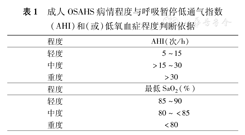 阻塞性睡眠呼吸暂停低通气主要实验室检测方法