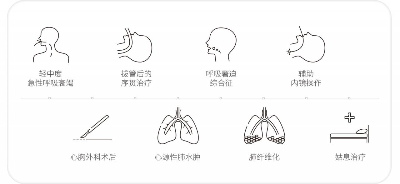 和普乐第2代呼吸湿化治疗仪-高流量