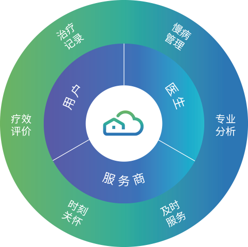 和普乐8系睡眠呼吸机CA820W/CA820 / CA820M