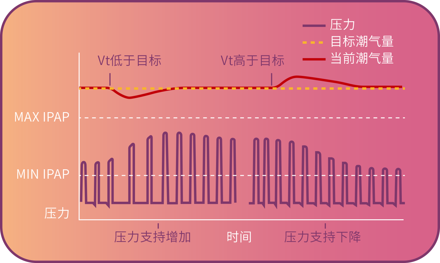 和普乐8系睡眠呼吸机CA820W/CA820 / CA820M